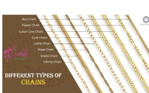 Men's Chain Lengths