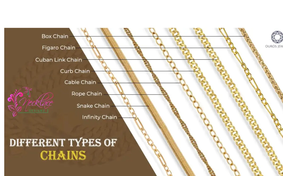 Men's Chain Lengths